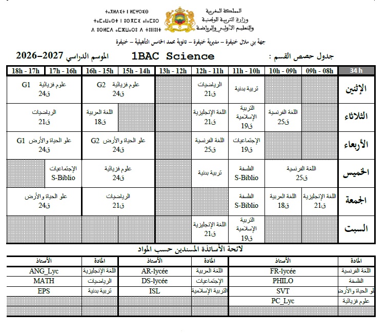 1bacSc